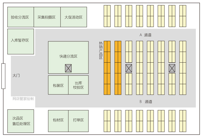 仓储(wms)解决方案_电子商务erp/crm/oa解决方案_网店管家官方网站